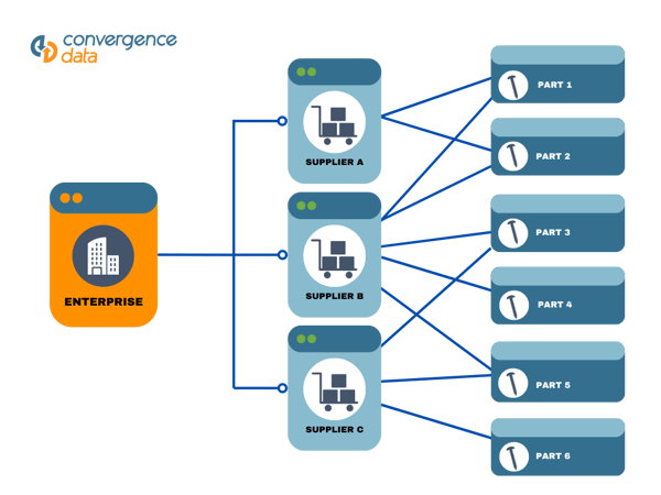 Competitive Intelligence Blog Graphic (11)