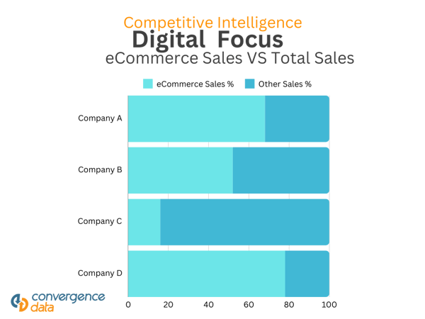 Competitive Intelligence Blog Graphic (4)