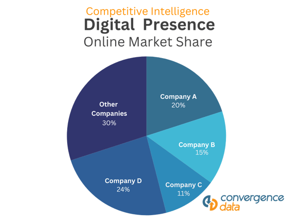 Competitive Intelligence Blog Graphic (5)
