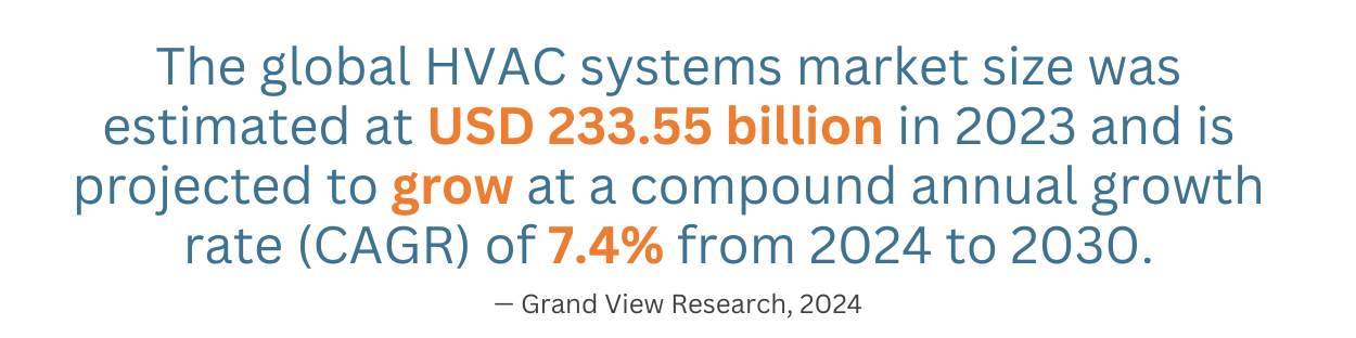 HVAC Market Share